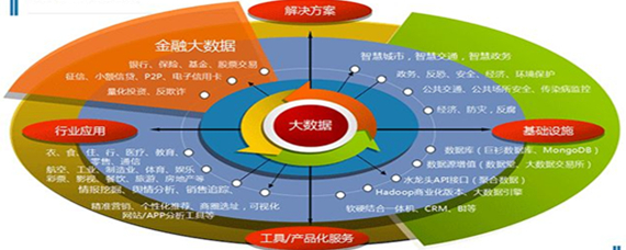 实业公司五大核心行业与投资信息咨询的融合之道